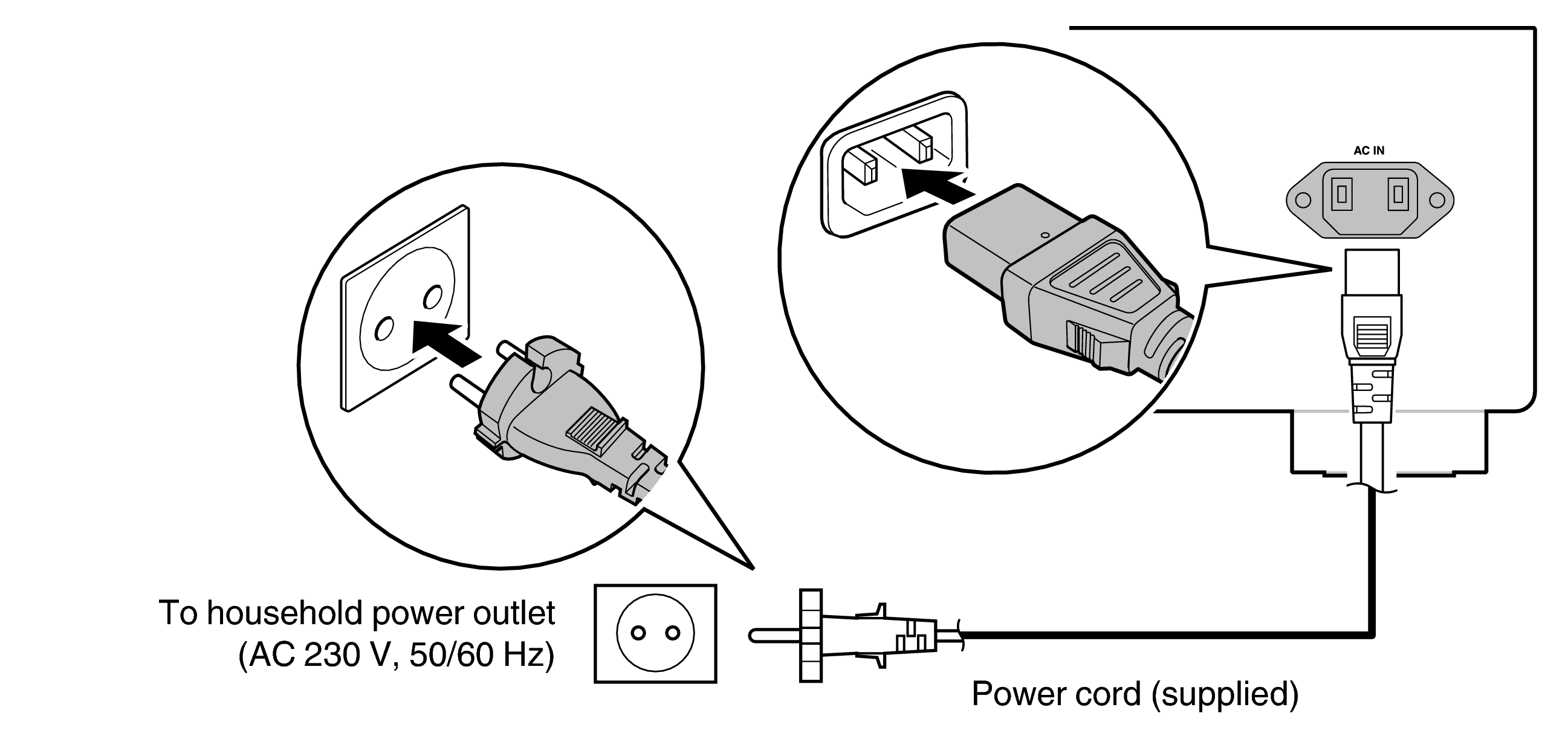 Conne AC DCD3000NEE2
